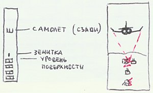 Игровая программа Сергея Чурсанова 'Штурмовик'
